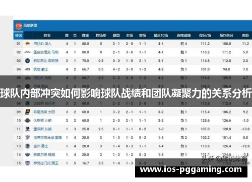 球队内部冲突如何影响球队战绩和团队凝聚力的关系分析 球队内部冲突如何影响球队战绩和团队凝聚力的关系分析